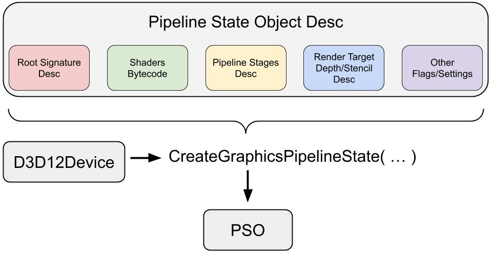 Static object. Что такое Пайплайн в программировании. Пайплайн в анимации. Пайплайн это в 3д. Пайплайн обработки естественного языка программирования этапы.