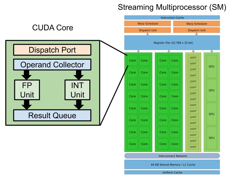 DirectX 12 Lights Up NVIDIA's Maxwell Launch - DirectX Developer Blog